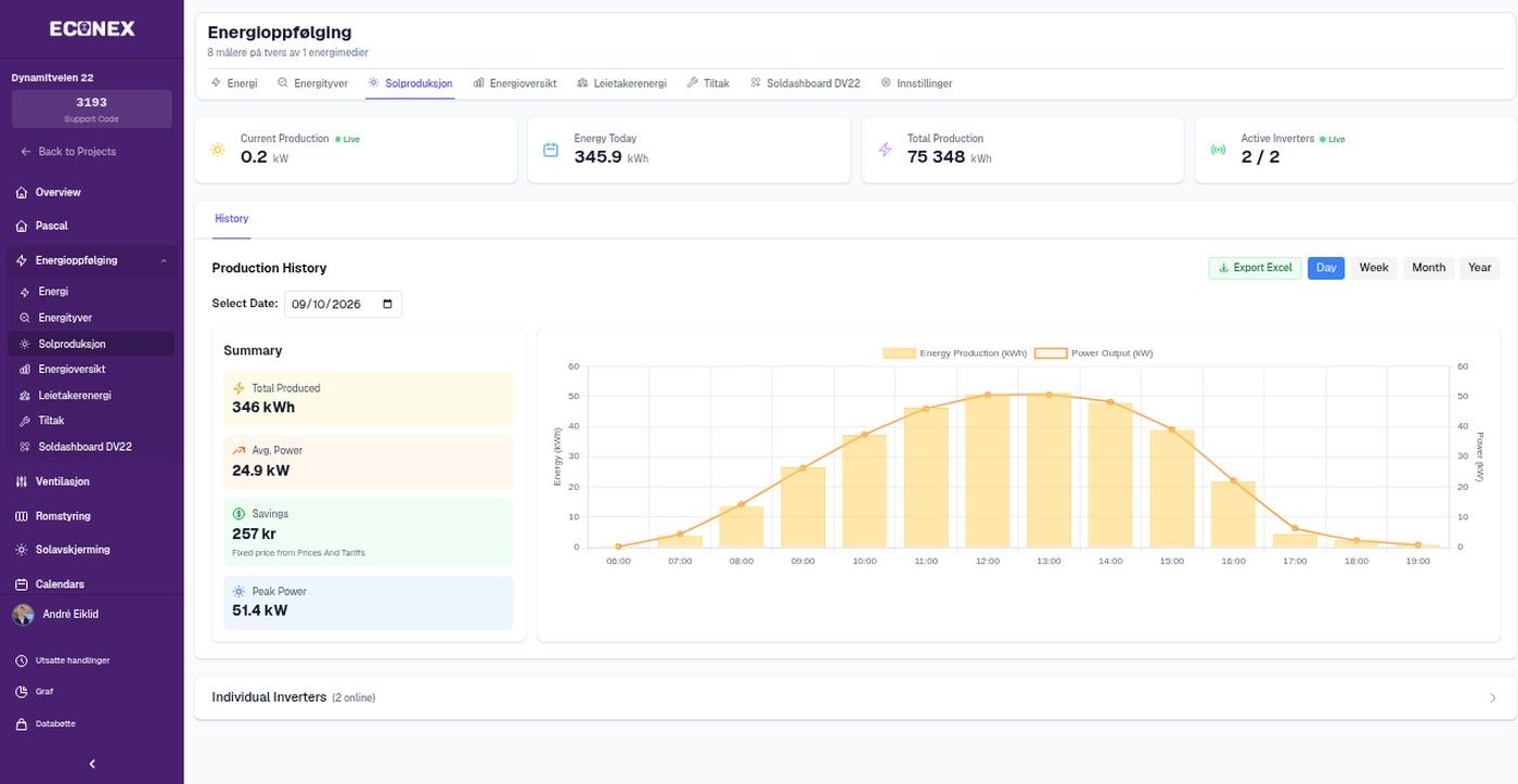 Econex EOS solproduksjon og inverterdata