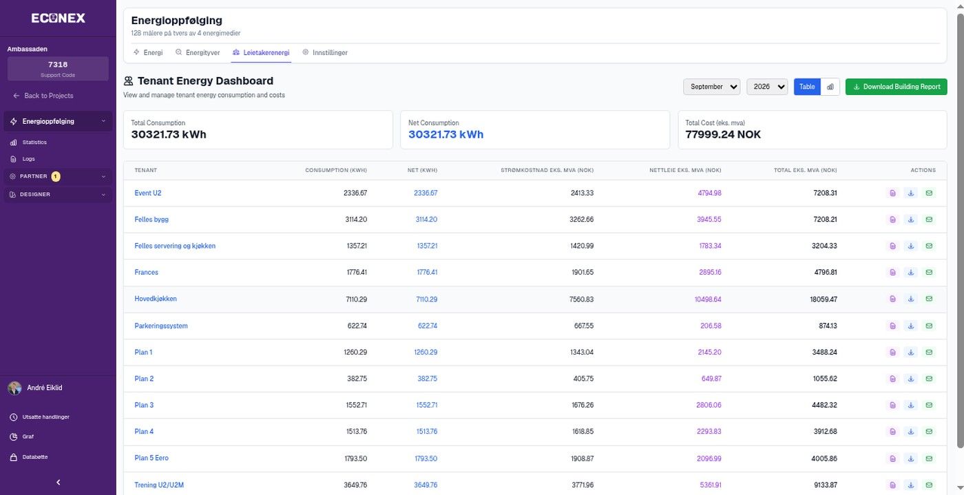 Econex EOS leietakerenergi dashboard